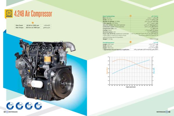 کاتاللوگ موتور دیزلی پرکینز مدل 4.248 Air Compressor