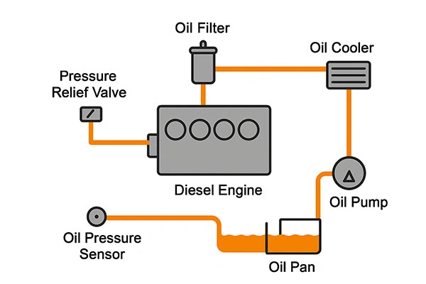 فشار روغن موتور دیزل