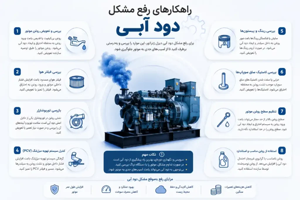 راه حل رفع دود آبی